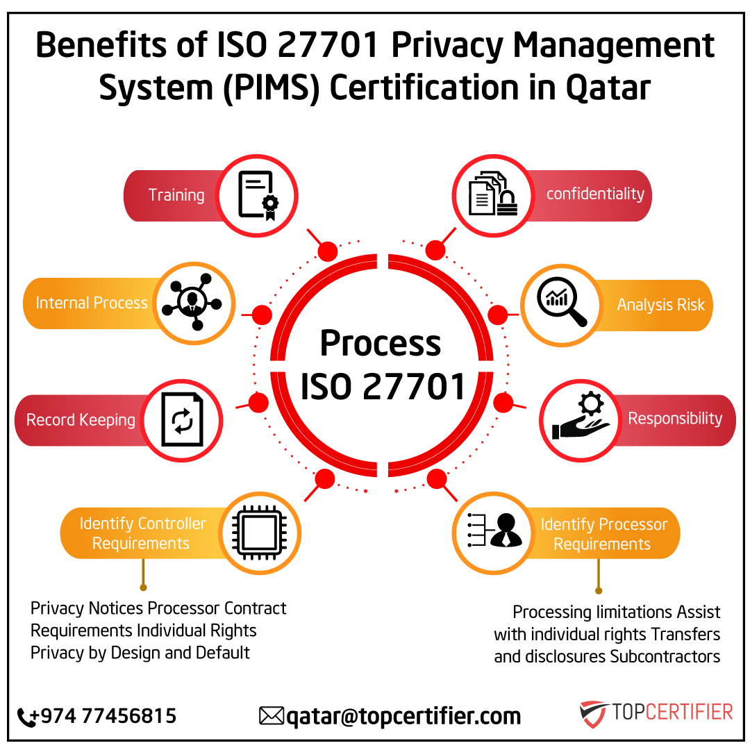 iso 27701 certification in Qatar