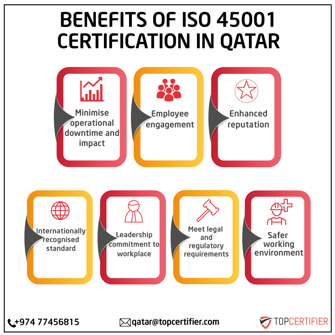 iso 45001 certification in Qatar