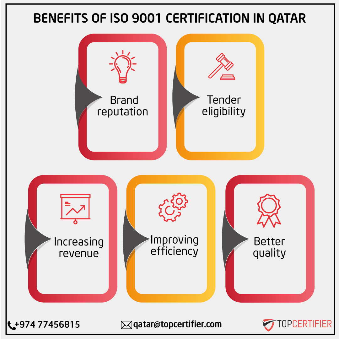 iso 9001 certification in Qatar