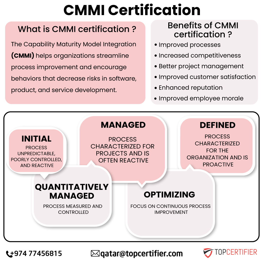Cmmi certification in Qatar
