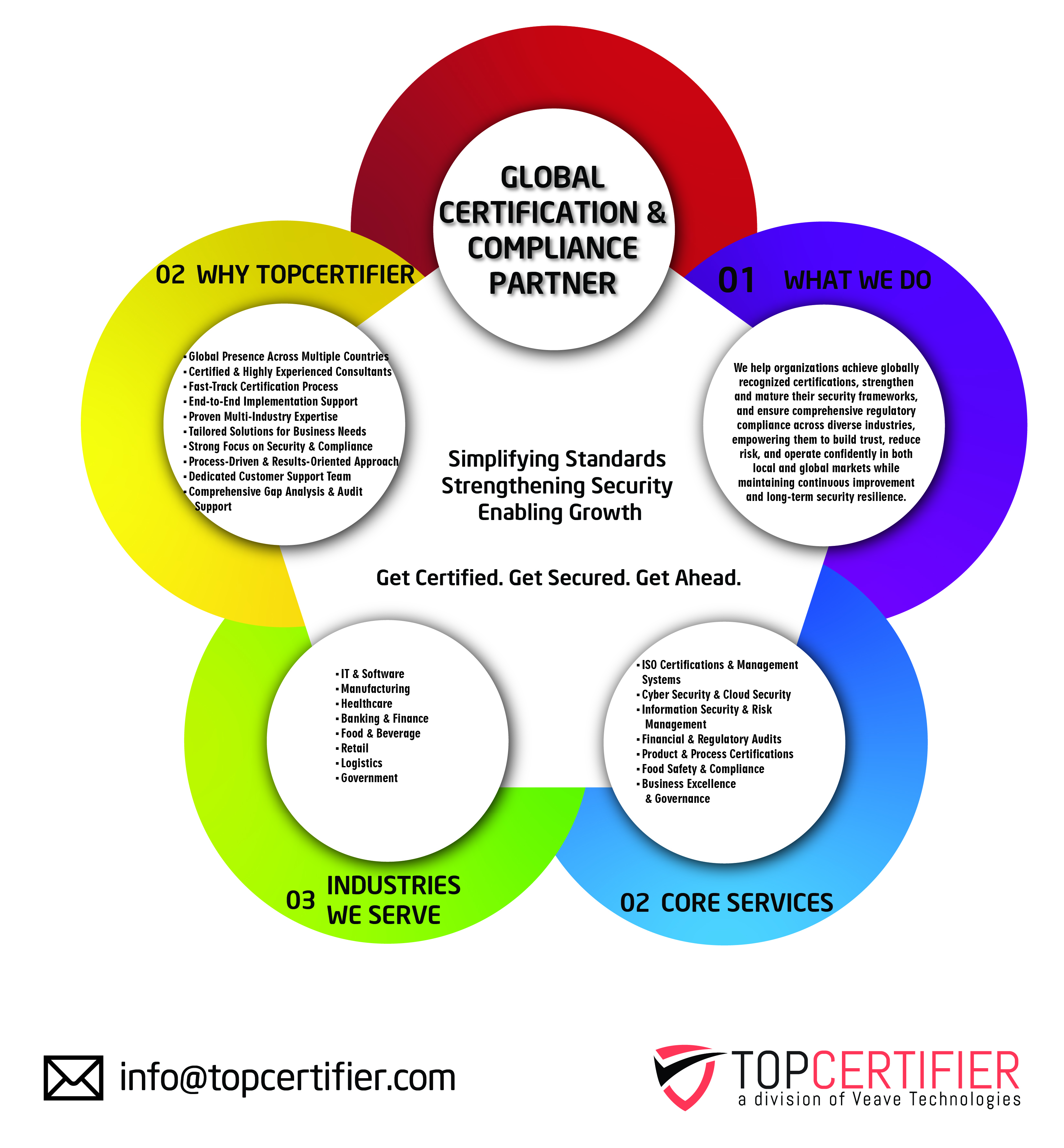 ISO 14001 certification in Qatar