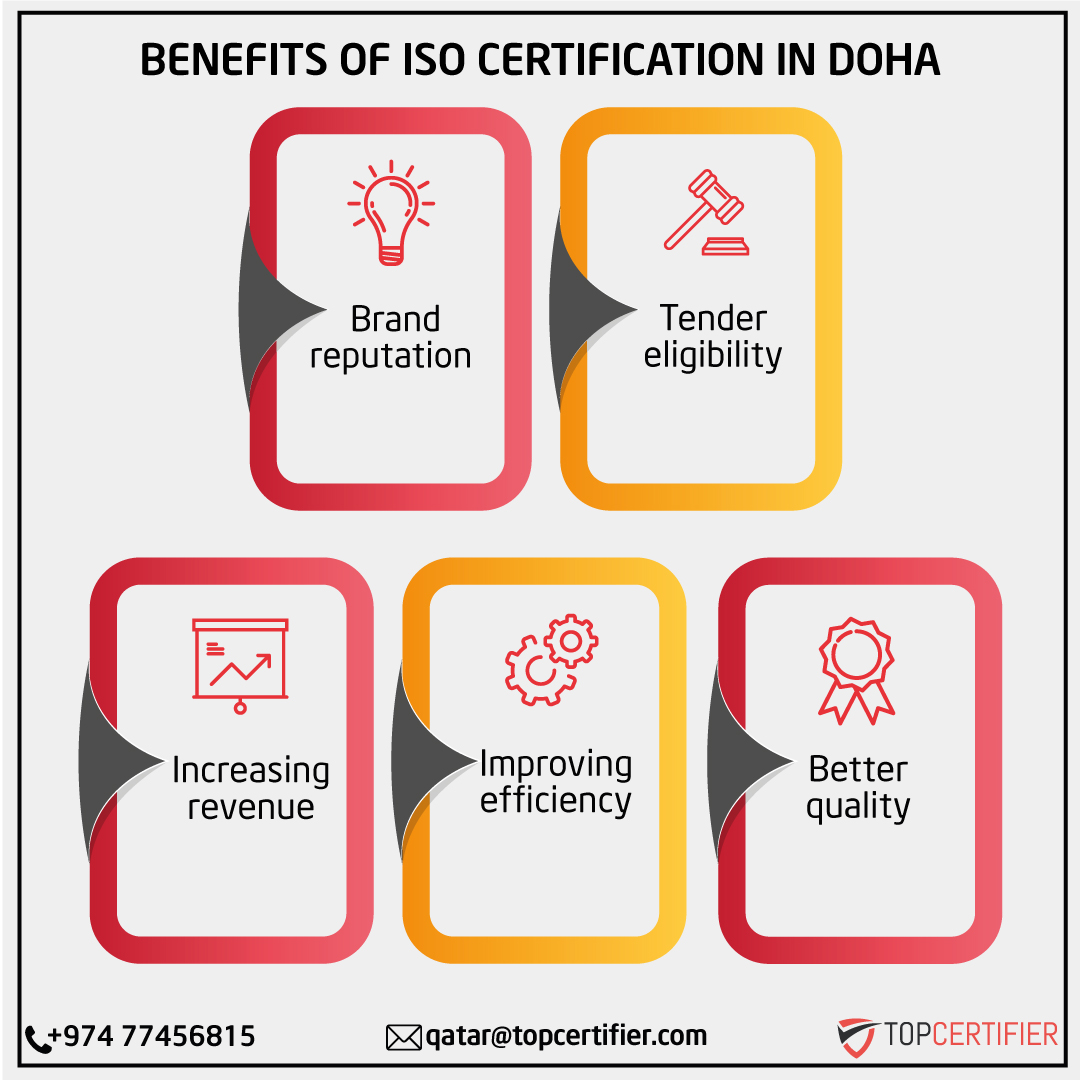 certification in Doha