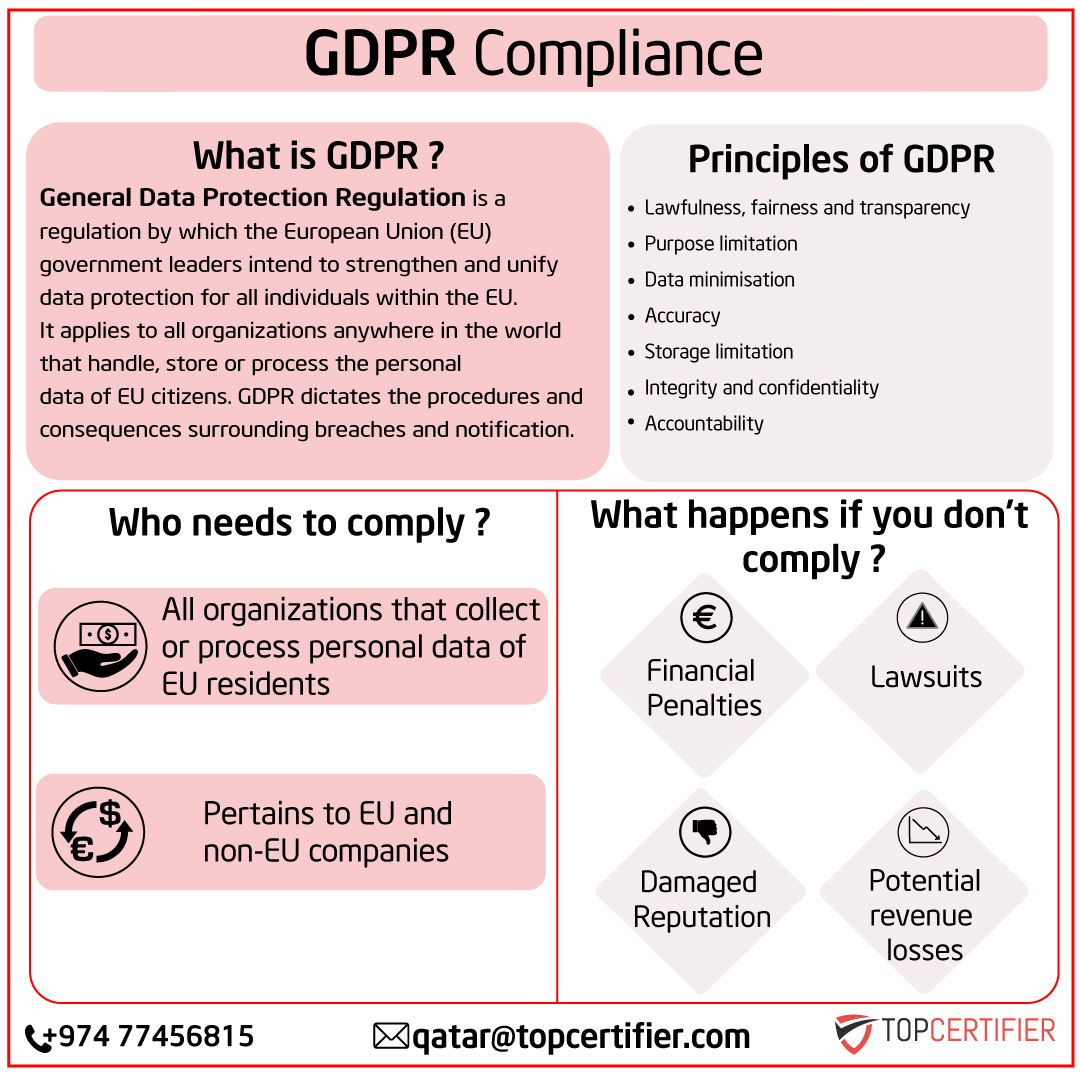 eu-gdpr certification in Qatar