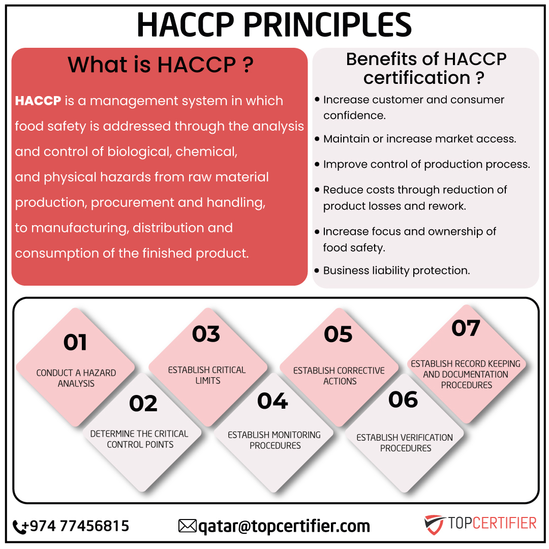 haccp certification in Qatar