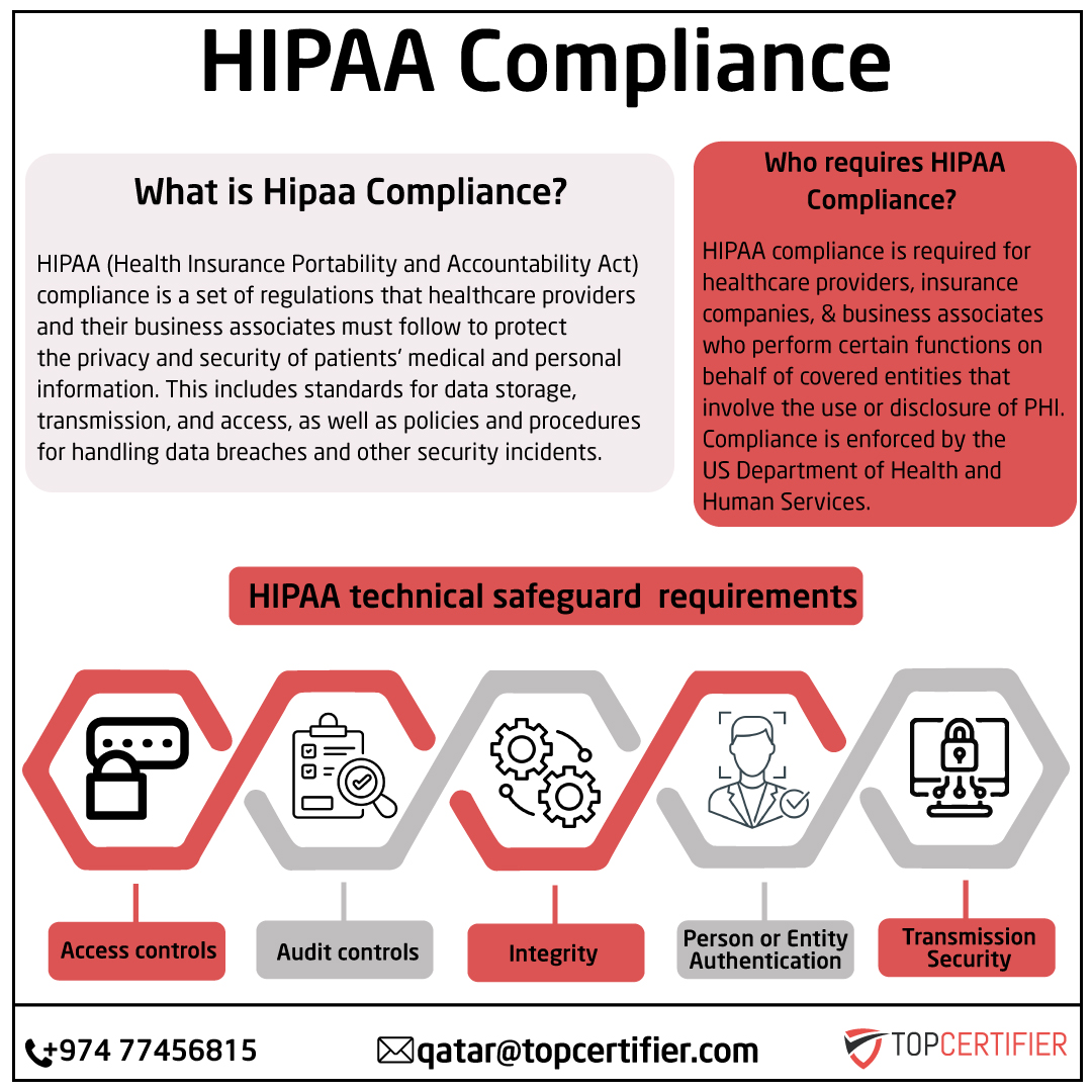 iso hipaa certification in Qatar