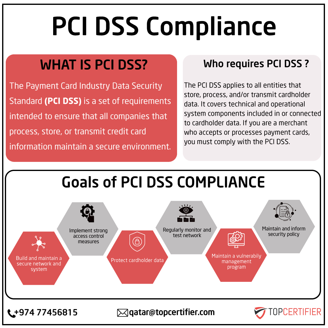 pcidss-certification in Qatar
