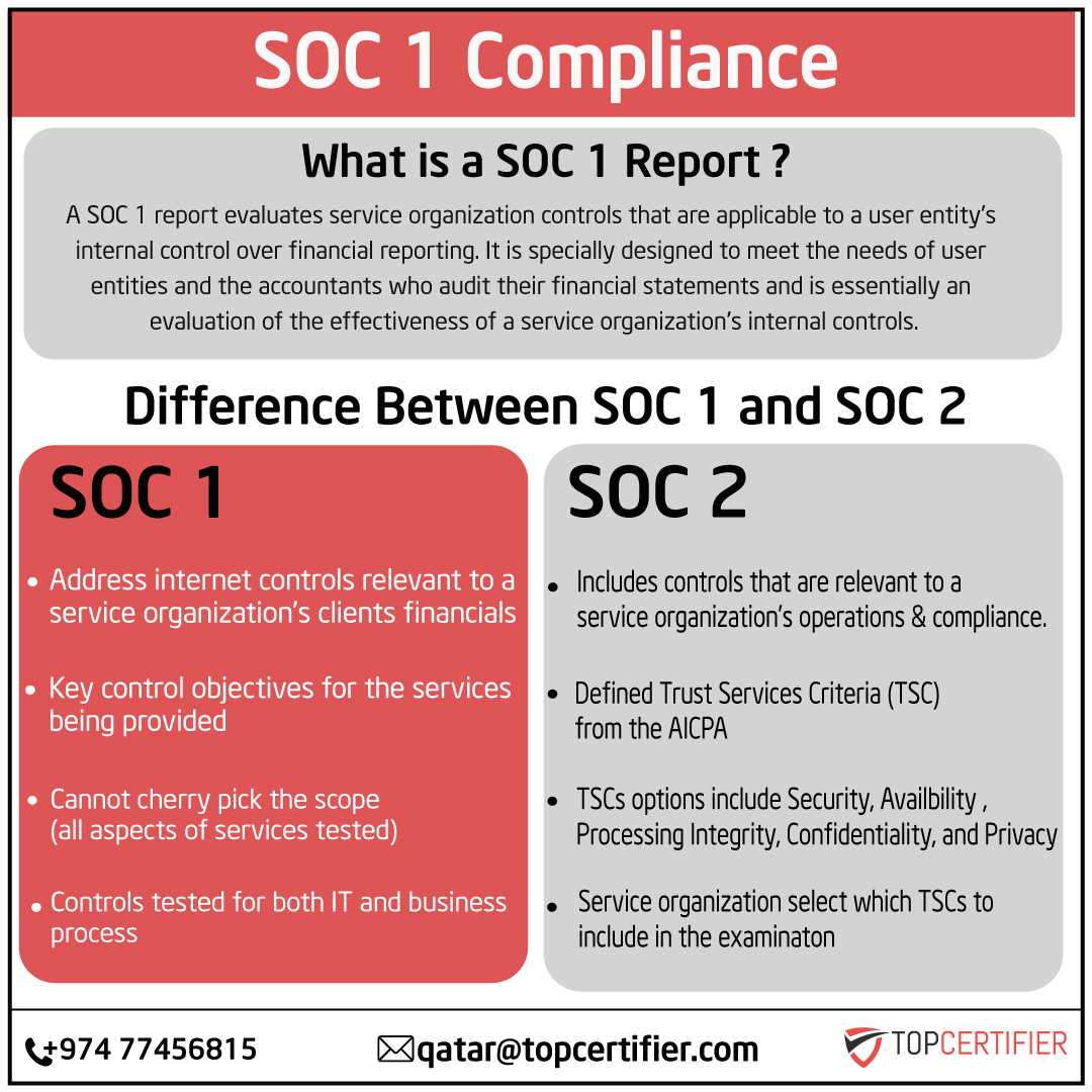 soc-1-certification in Qatar